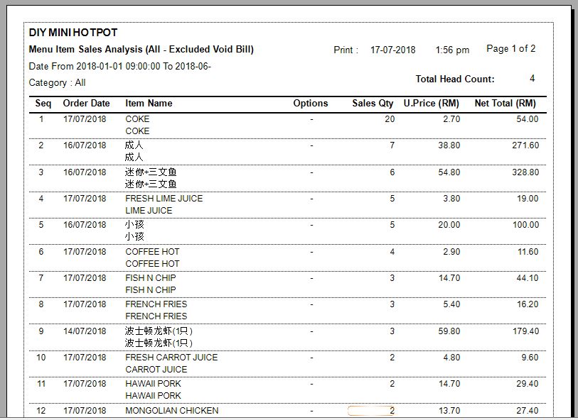 Menu Item Sales Analysis Report
